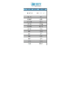 T-Nut Drill Size Chart